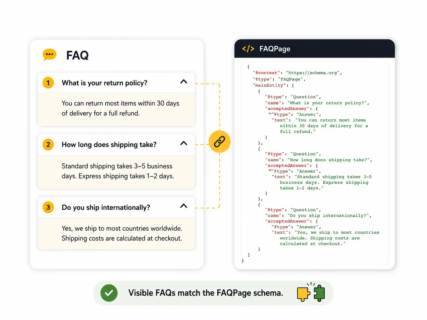 FAQ FAQ